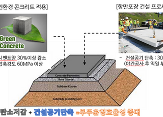 부산항만공사 ‘레고 블록’ 형태 포장공법 개발…보수 기간 단축 효과