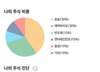 NH證, 마이데이터 주식 진단 서비스 개시