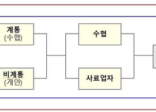 해수부, 생사료 사용이력 관리, 6개월 시범 실시