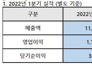 아시아나, 1분기 영업이익 1769억원…1분기 기준 최대 실적