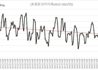 토종닭협회 “농식품부 승인받았는데…공정위는 위법 판단, 정부가 두 개냐”