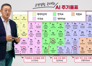 LG CNS, 고객 맞춤 메뉴판 'AI주기율표' 선보인다