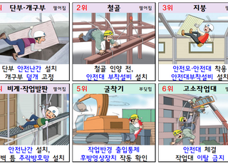 고용부, 산재사망 60% 유발 ‘12개 시설물’ 집중점검나서