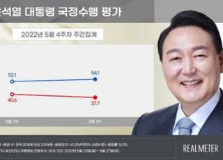 尹대통령 국정수행 지지율, 전주 대비 2%p 상승…54.1% [리얼미터] 