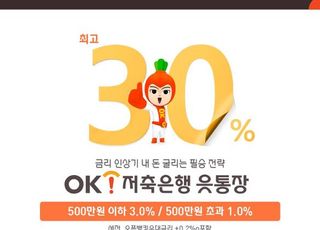 OK저축은행, ‘OK읏통장’ 금리 인상…500만원까지 최대 연 3%