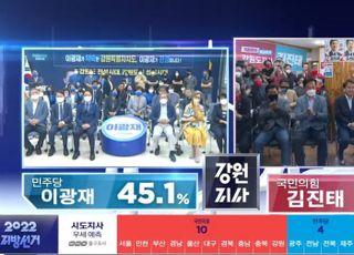 강원도지사 방송 3사 출구조사, 김진태 54.9% 이광재 45.1%