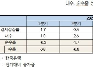 미·중·일·러 '4대 리스크'에 韓 수출 불안…"민관협력 강화·환율 안정 필요"