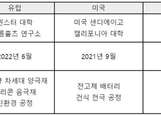 LG엔솔, 獨 뮌스터 대학과 차세대 배터리 공동연구