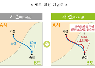 출근길 소요시간 단축…광역버스 고속도로 등 운행경로 개선