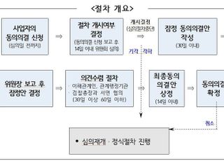 공정위, 동의의결 서면심리 도입 첫 사례로 ‘스타필드하남’