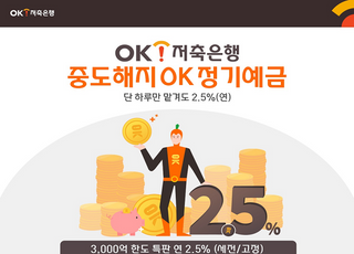 OK저축은행, ‘중도해지OK정기예금’ 특판…연 2.5% 금리