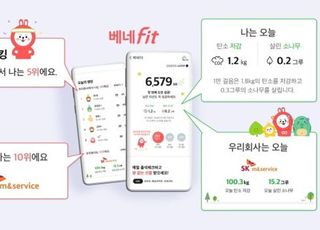 SK엠앤서비스, 걷기서비스 ‘베네Fit’에 탄소저감량 확인 기능 업데이트 