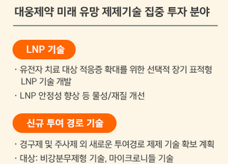 대웅제약, 제제기술 분야 글로벌 공략 '시동'…"미래 유망 기술 집중 투자"