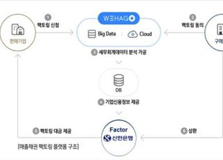 대한상의, 국민 제안 아이디어 첫 사업화…"외상값 즉시 현금화"