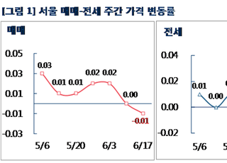 [주간부동산시황] 부동산R114, 서울 아파트값 2년여 만에 ‘하락’