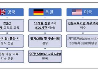 경총 "중대재해 예방, 처벌 강화가 능사는 아냐"