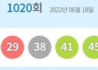 로또1020회당첨번호 '12·27·29·38·41·45'번…1등 당첨지역 어디?