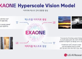 LG, 세계 최고 권위 AI 학회서 ‘초거대 AI’ 기술력 입증