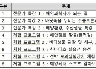 한국해양재단, 청소년 해양인재학교 참가자 모집