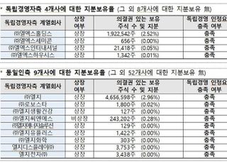 공정위, LX 계열분리 인정…LG 기업집단에서 분리