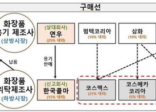 공정위, 화장품업계 한국콜마·연우 기업결합 승인