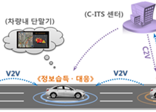 C-ITS 데이터 공유·활용 촉진 위해…민관 협의체 구성한다