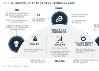 SC제일은행 “주식 대신 채권 늘리고, 아시아・영국 주식 살펴야”