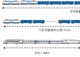 국토부·철도공사, KTX '2배 길이' 장대화물열차 시험운행