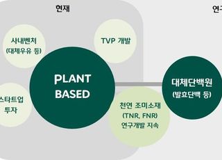 "식물성 식품이 성장동력"…CJ제일제당, 2025년 매출 2000억 목표