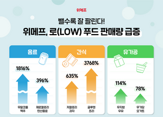 위메프, 저칼로리·무알코올 등 첨가물 덜어낸 '로푸드' 인기