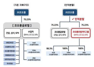 코오롱글로벌, 건설·자동차 분할…내년 1월 코오롱모빌리티그룹 신설