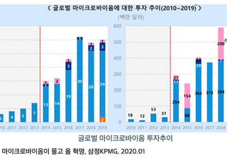 ㈜에이스엠자임 대표 국립한경대 임완택 교수, 마이크로바이옴 원천 대사체 발굴 통한 신약개발 추진 발표