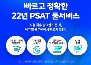 PSAT시험 종료 직후 정답 공개, 에듀윌 풀서비스 “가답안 시험지, 자동채점 서비스 운영” 