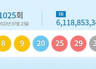 "자동 4명, 61억 잭팟 터졌다"…로또1025회, 1등 당첨지역 어디?