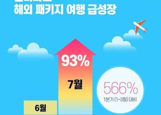 인터파크, 7월 해외 송출객수 93% '껑충'