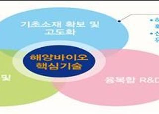 해양바이오 산업 전략화…1조2000억원 시장 만든다