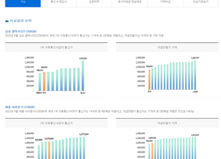 "스마트폰 가격비교, 한 눈에"…방통위, 단말기 가격비교 홈페이지 개편