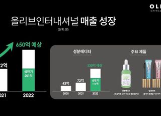 올리브인터내셔널, 올 상반기 매출 201억…"수익 구조 다변화 주효"