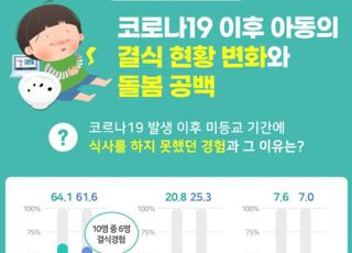 두나무, 결식우려아동 위해 5000만원 기부