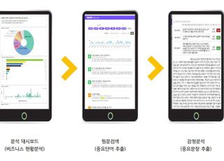 KB국민카드, 소셜 미디어 분석 플랫폼 ‘에이비’ 구축