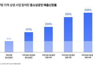 쿠팡, 지역 상생사업 참여 중소상공인 매출 177% '쑥'