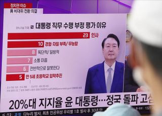 휴가중 20%대 지지율 기록한 윤석열 대통령