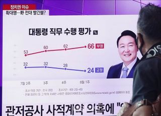 24% 지지율 기록한 윤석열 대통령, 취임 후 최저치