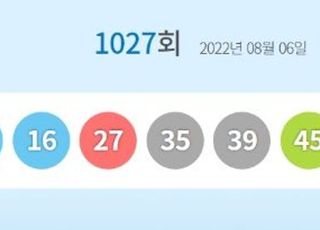 로또1027회당첨번호 '14·16·27·35·39·45번'…1등 당첨지역 어디?