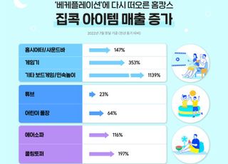 위메프, 베케플레이션에 집콕 아이템 매출 '쑥'