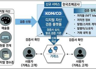 조폐공사, NFT 부정 방지 ‘디지털자산 신뢰 검증’ 시범 운영