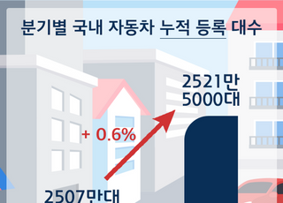 숨 막히는 주차전쟁…건설사, 주차 대수 늘리기 '심혈'