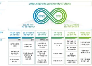 KT&amp;G, ESG 경영성과 담은 ‘2021 KT&amp;G REPORT’ 발간