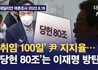 [여론조사 영상] '취임 100일' 尹 지지율... '당헌 80조'는 이재명 방탄용?