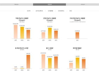 SK(주) '지속가능경영보고서' 발간…SK그룹 ESG 전략 집대성